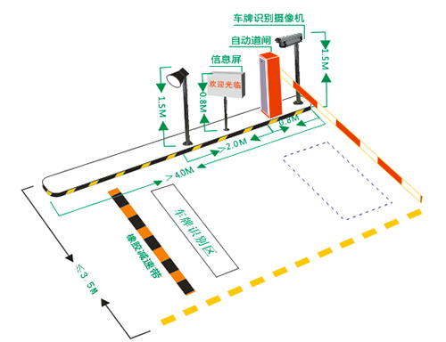 車牌自動識別停車場管理系統解決方案