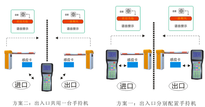 IC卡手持機停車場管理系統解決方案